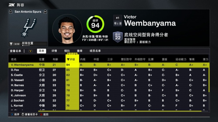 pg电子-马刺2K26能力值公布：文班亚马94分独占鳌头，三人80+梯队稳固，新秀榜眼78分