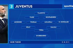 pg电子河南站-媒体预测尤文首发：弗拉霍维奇、库普梅纳斯、K-图拉姆在列